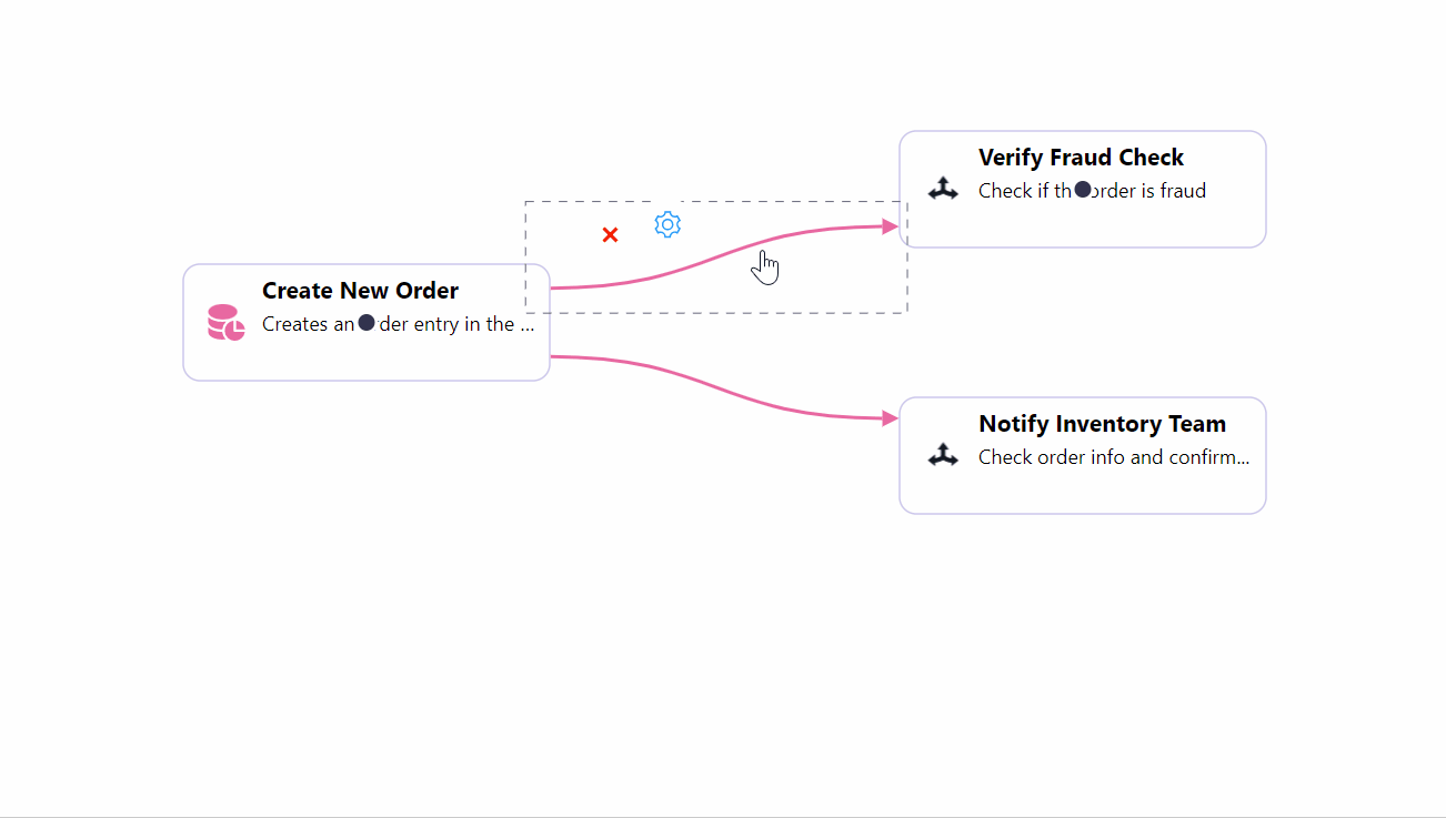 conditional flows